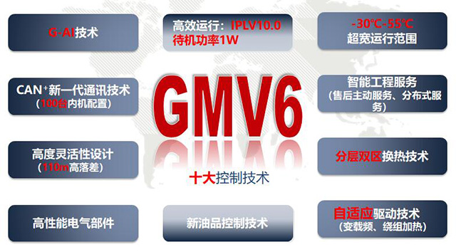 格力人工智能多联机GMV6特点