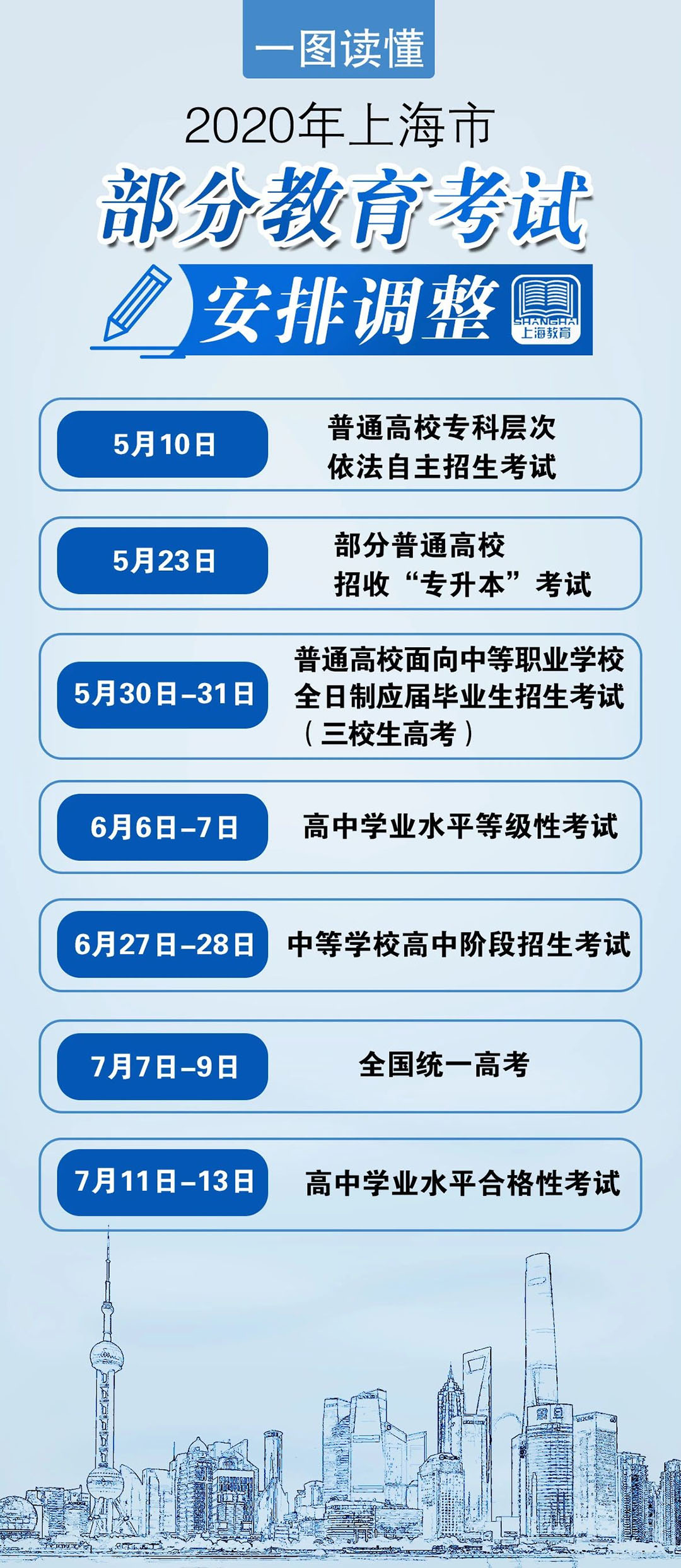 2020年上海市教育考试安排表