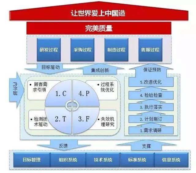 质量关乎两个生命，一个是消费者的生命，一个是企业的生命。当消费者受到伤害，企业也会受到伤害。