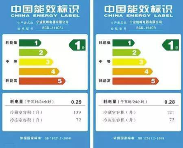 能效等级是表示空调产品能效高低差别的一种分级方法，分为1、2、3三个级别，能效等级1最节能。