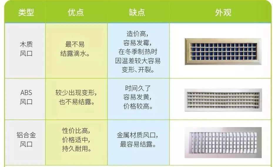 中央空调出风口材质