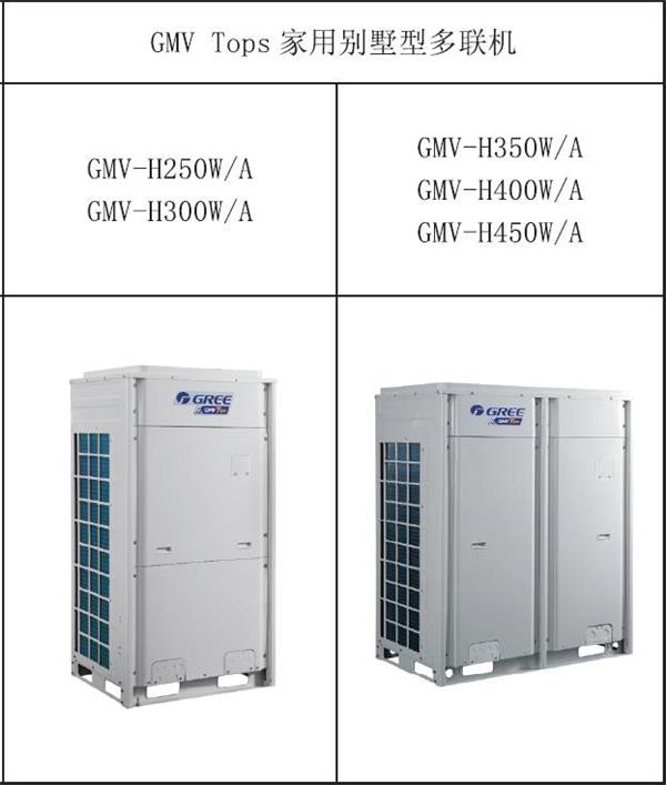 格力家用中央空调GMV Tops 型号