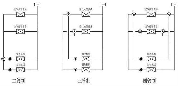 中央空调管制区别图