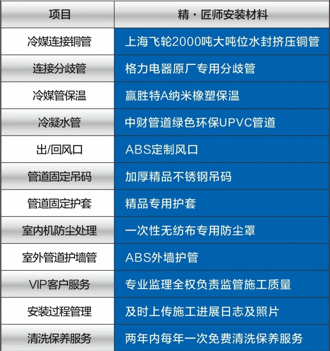 格力空调优选材料标准