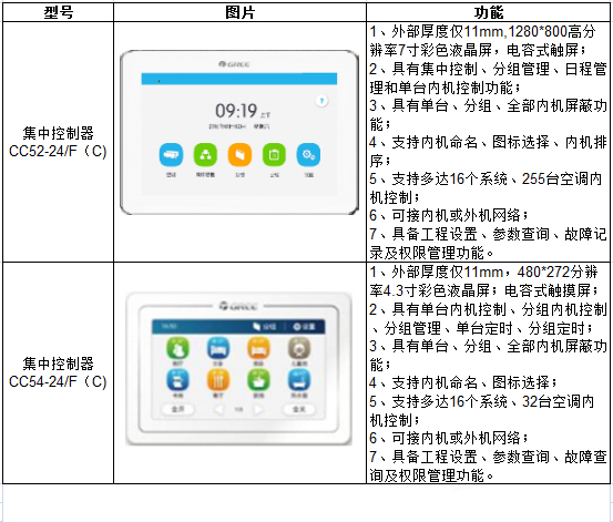 格力集中控制器