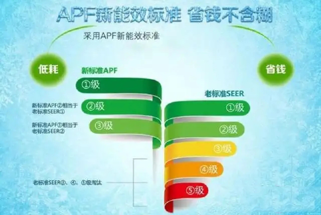 空调能效对比图