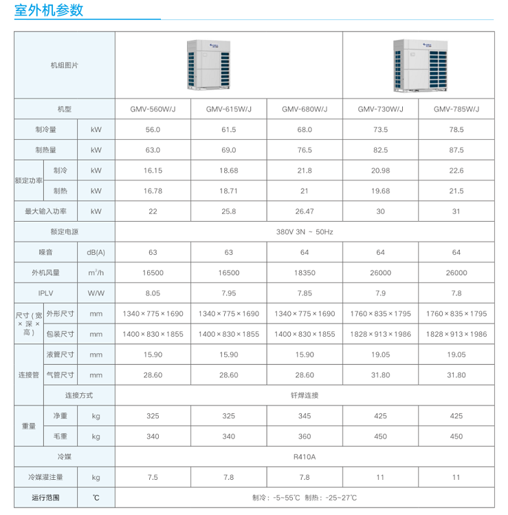 GMV ES6多联机 室外机参数