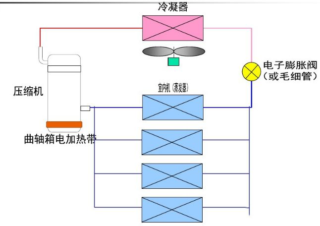 格力变频多联机组