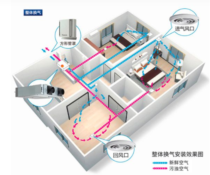 新风系统效果图