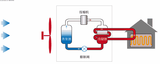 中央空调热泵原理图