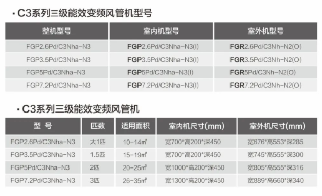 C3风管机产品信息