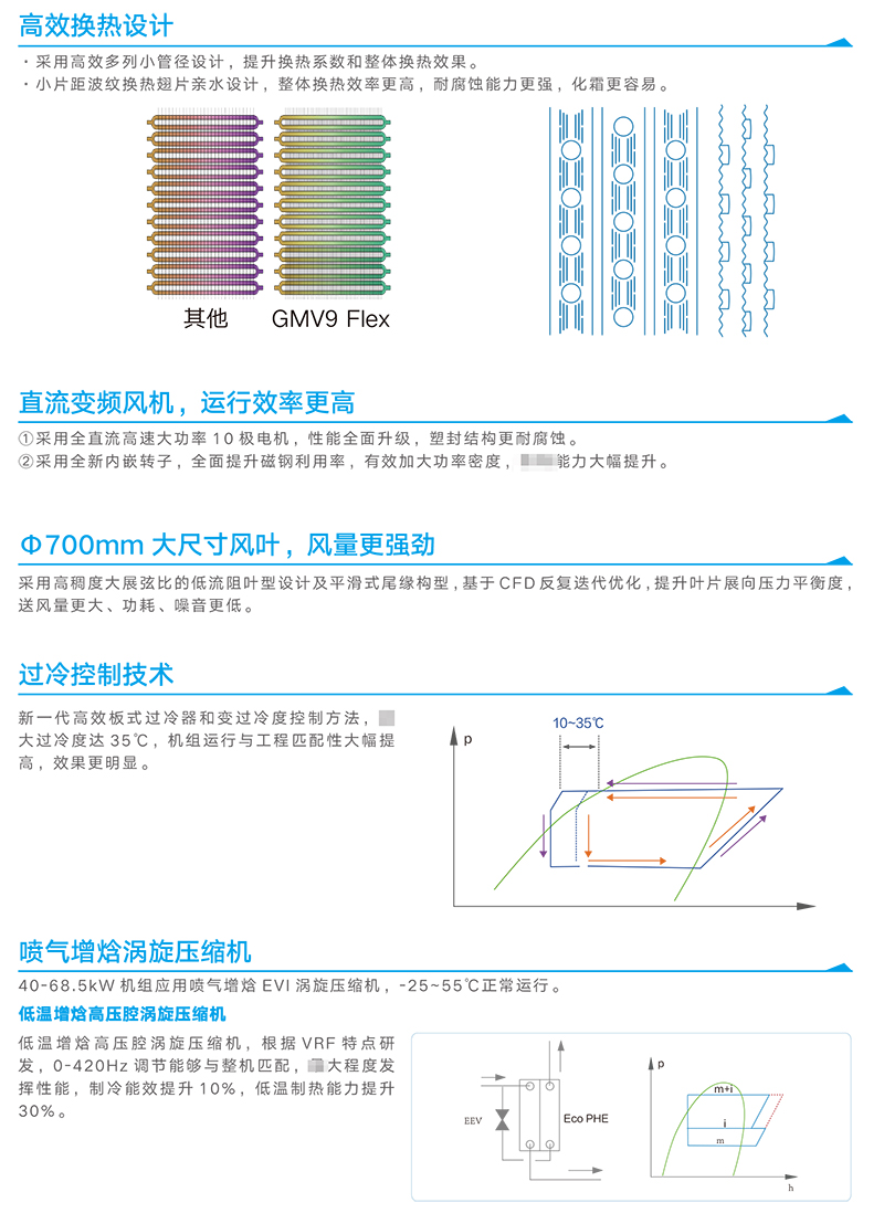 格力多联机高效换热设计