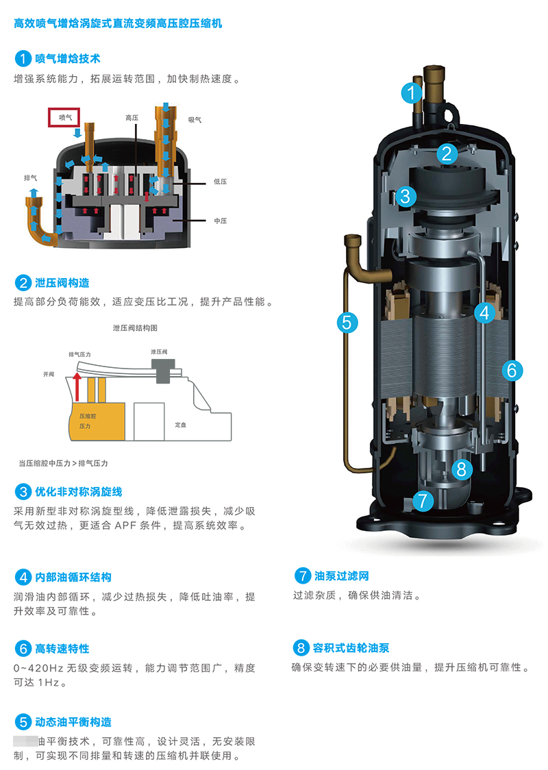 高效喷气增焓涡旋式直流变频高压腔压缩机