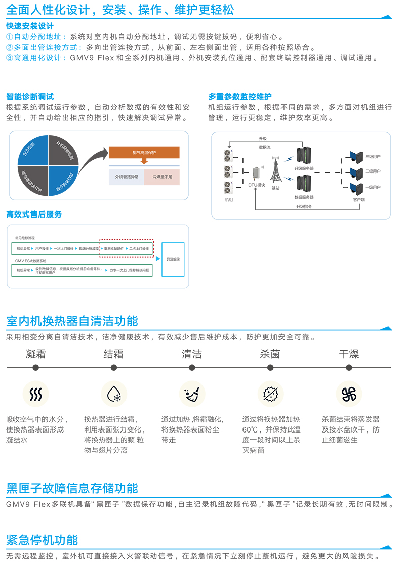 格力多联机室内机自清洁功能