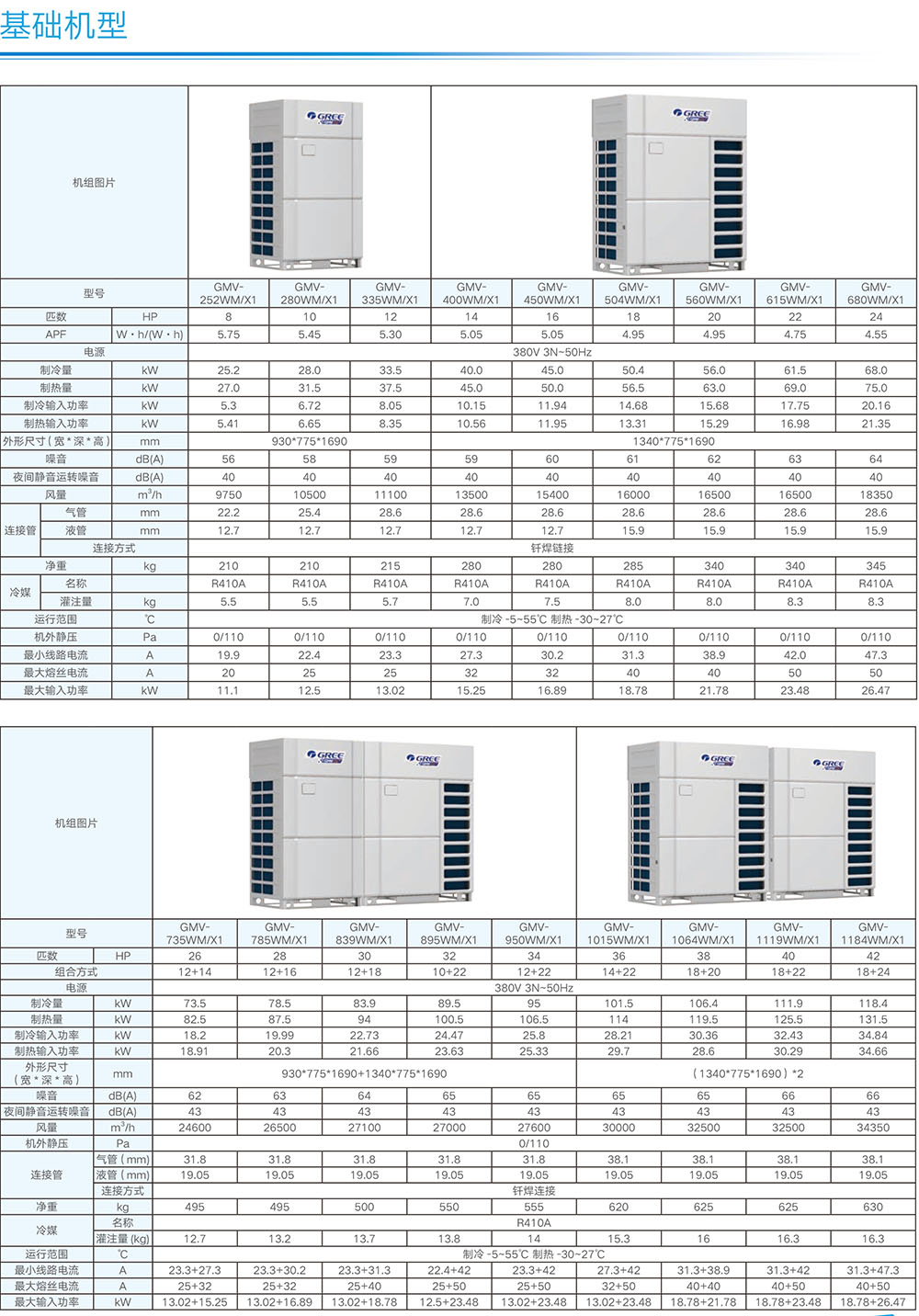 格力GMV6S+多联机中央空调型号参数