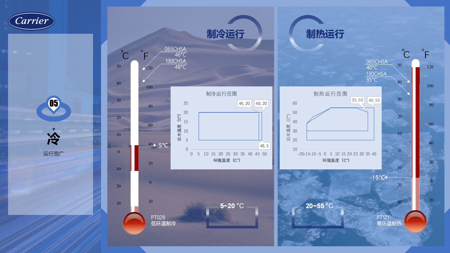 开利制冷运行范围